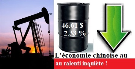 Légère baisse du brut WTI sur les marchés mondiaux aujourd’hui lundi 19 octobre