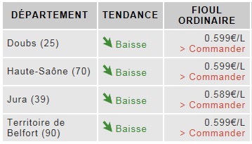 FRANCHE-COMTE PRIX BAS GARANTI ! livraison simple ou groupement*