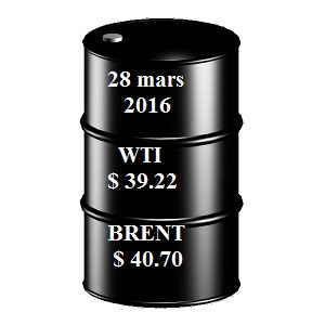 Pétrole brut : petite hausse après le weekend pascal