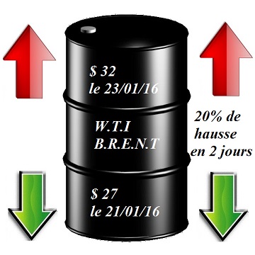 Envolée du prix du baril de pétrole